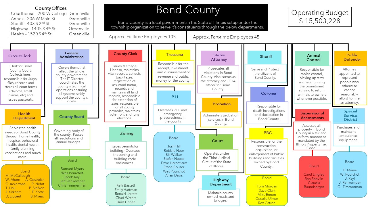 Bond County Function block w boards